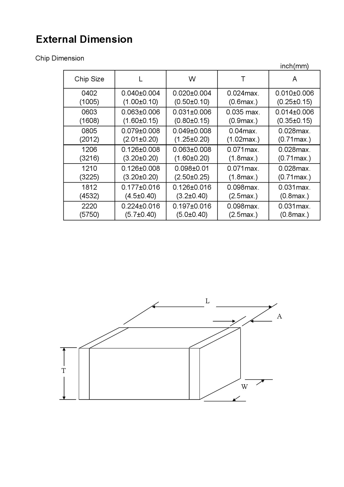 SMD_Varistor